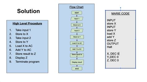marie code examples|Introduction to MARIE, A Basic CPU Simulator .